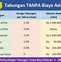 Biaya Admin Bca Ke Ovo Berapa